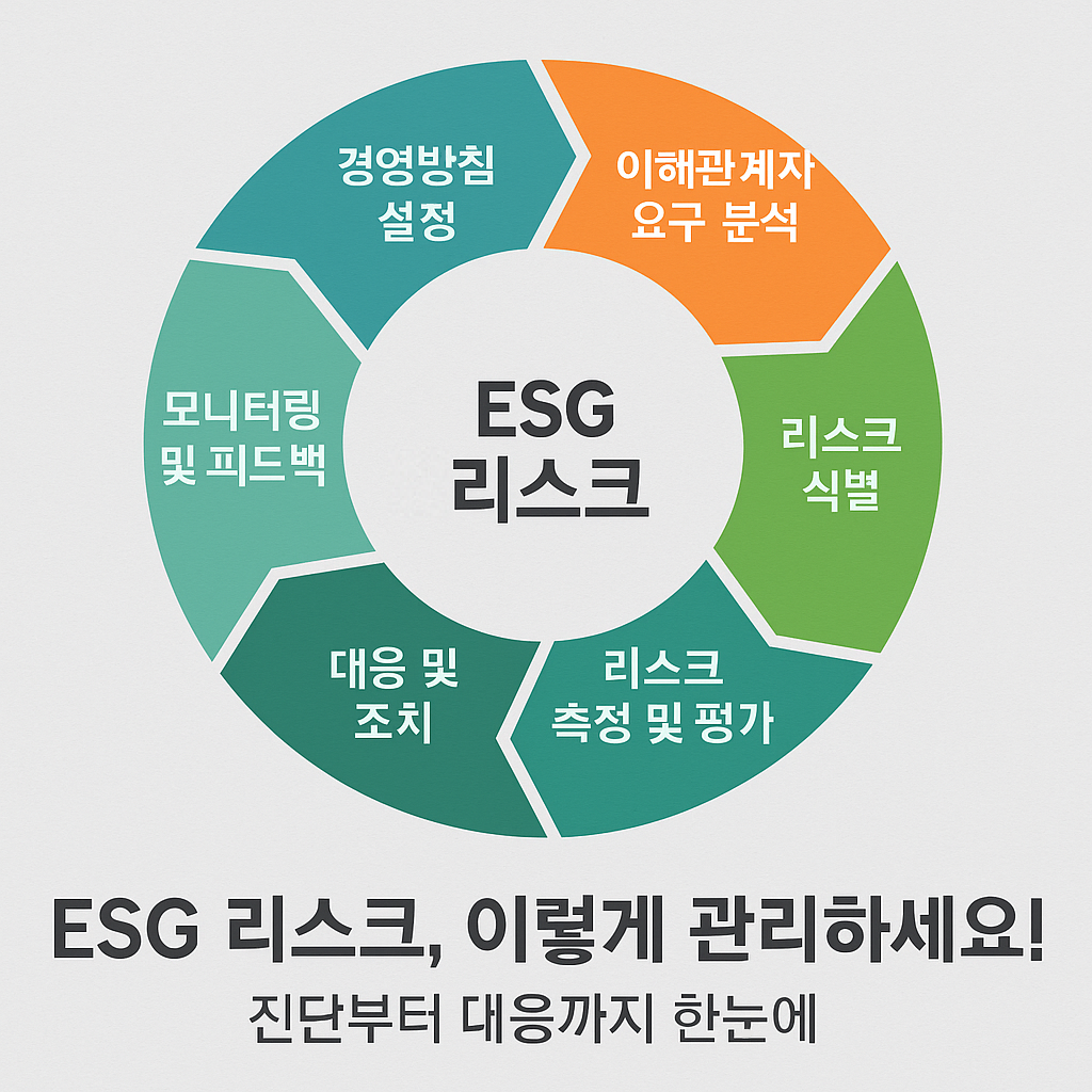 ESG리스크 관리 방법