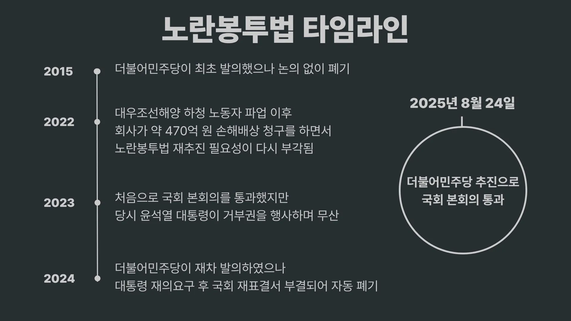 노란봉투법 입법 추진 시행 타임라인
