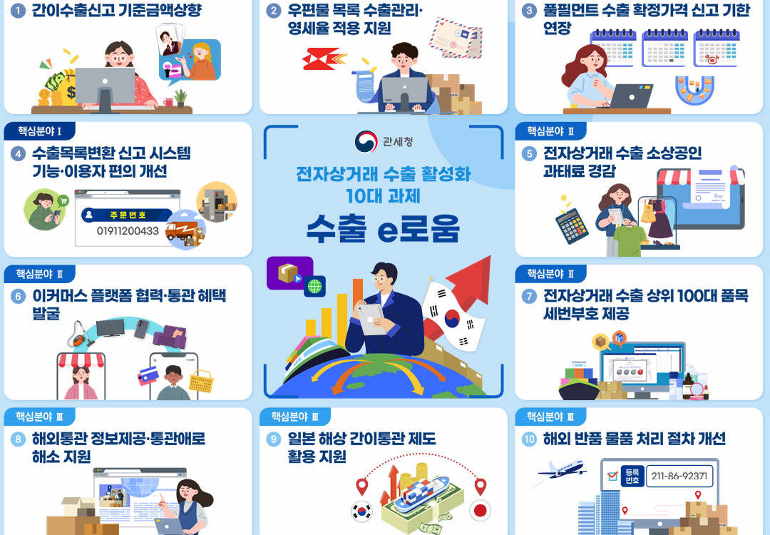 해외수출 활성화를 위한 수출이로움