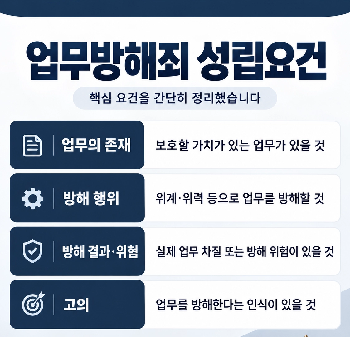 업무방해죄벌금 없이 사건을 마무리하기 위한 혐의 대응 전략을 설명하는 이미지
