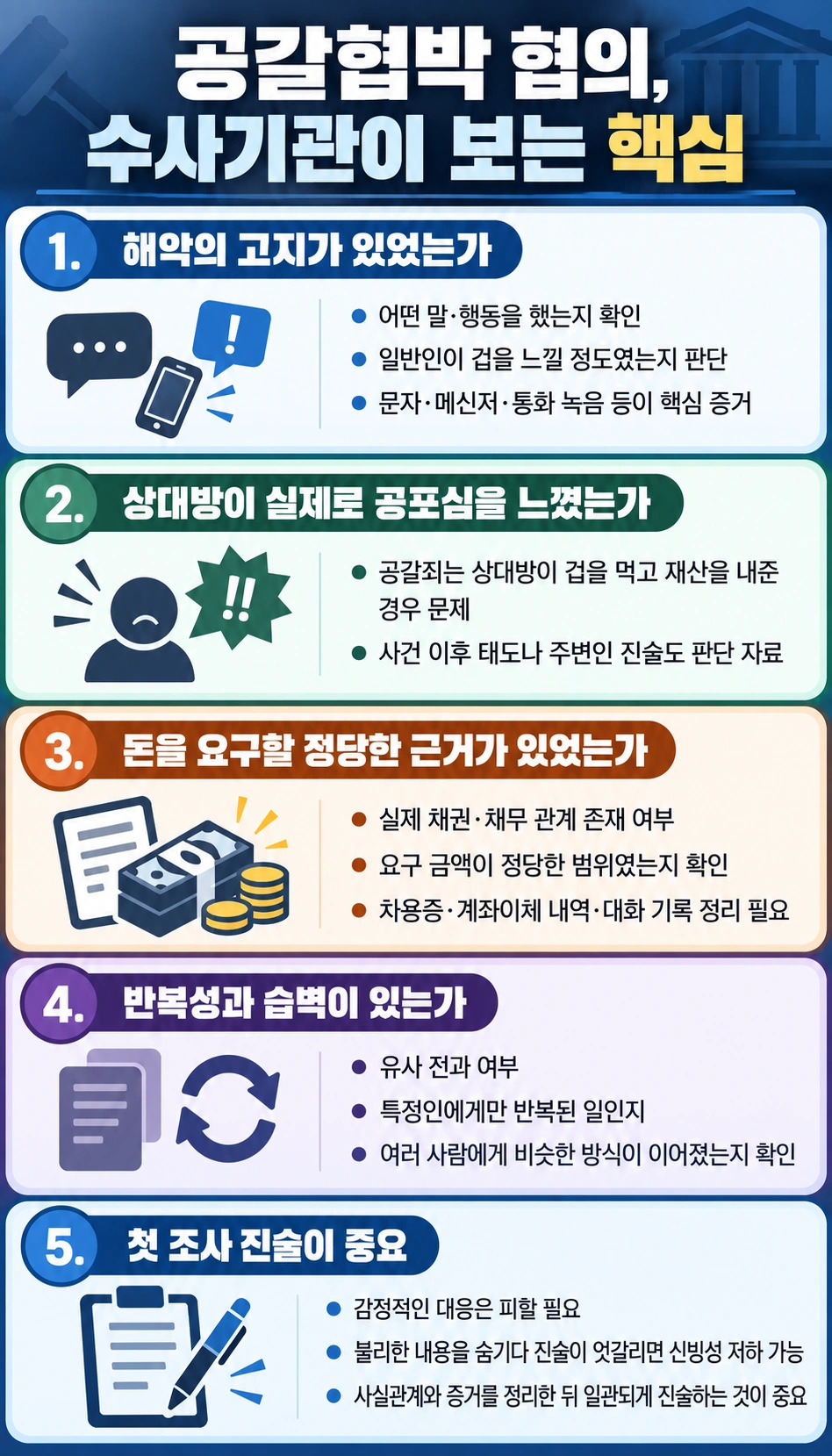 공갈협박 혐의, 수사기관이 보는 핵심