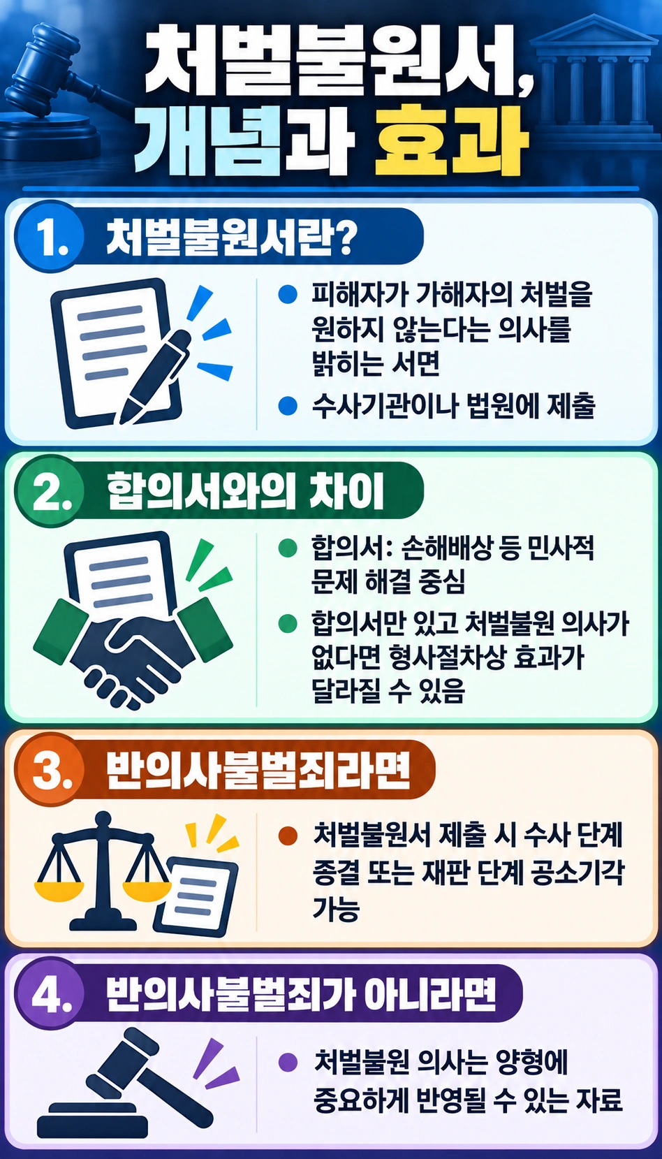 처벌불원서의 개념과 효과