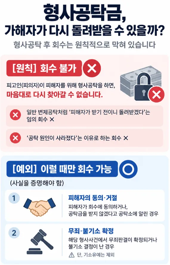형사공탁금 수령을 거부하고 싶다면? 구체적인 이유 필요