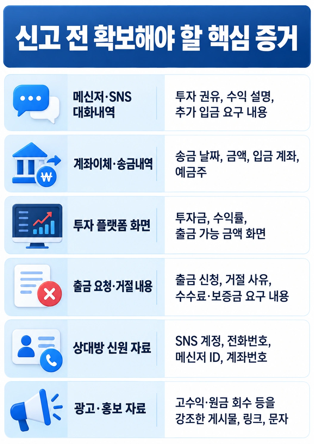 인터넷사기신고, 형사고소 전 어떤 증거를 준비해야 할까?