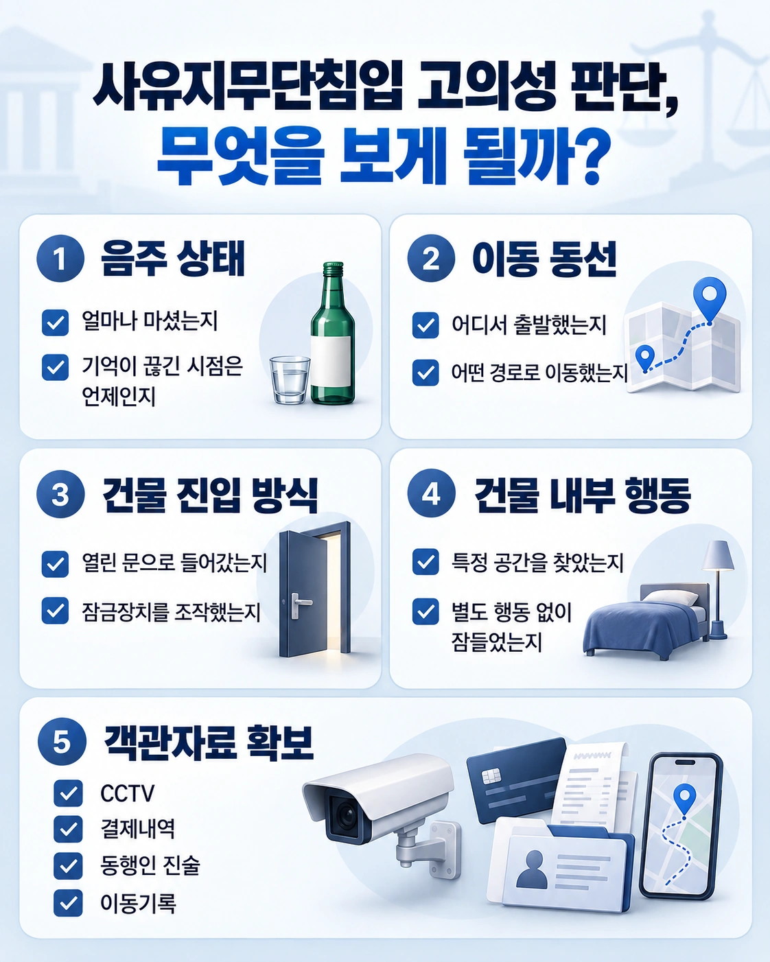 사유지무단침입, 블랙아웃이면 주거침입 고의가 부정될까?