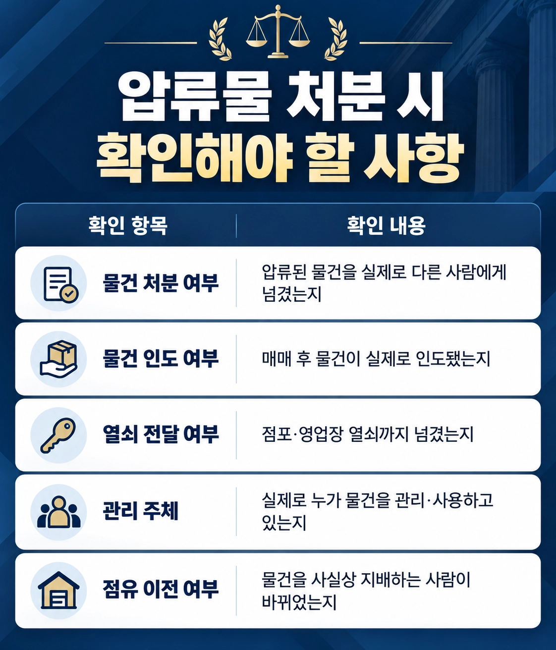 공무상표시무효죄에서 압류물 처분과 점유 이전 여부를 확인하는 이미지
