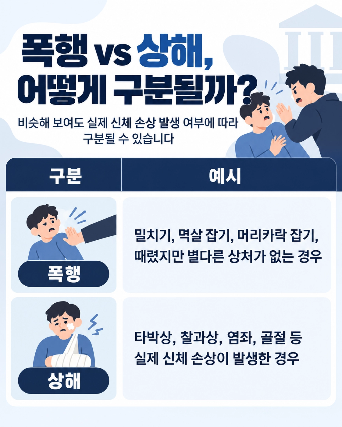 쌍방폭행합의에서 처벌불원 의사를 명확히 확인하는 방법을 정리한 이미지