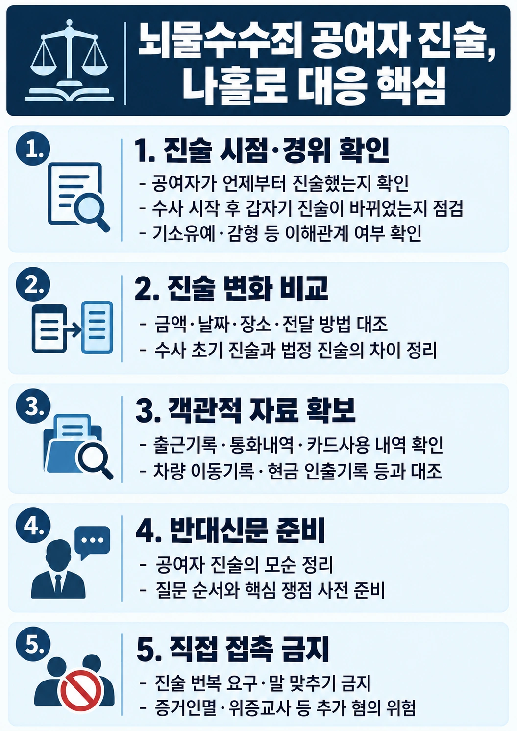 뇌물수수죄, 나홀로 대응 시 체크리스트