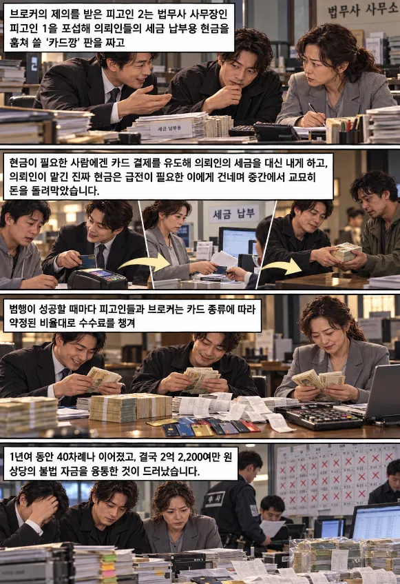 카드깡처벌, 여신전문금융업법 위반 시 처벌 수위