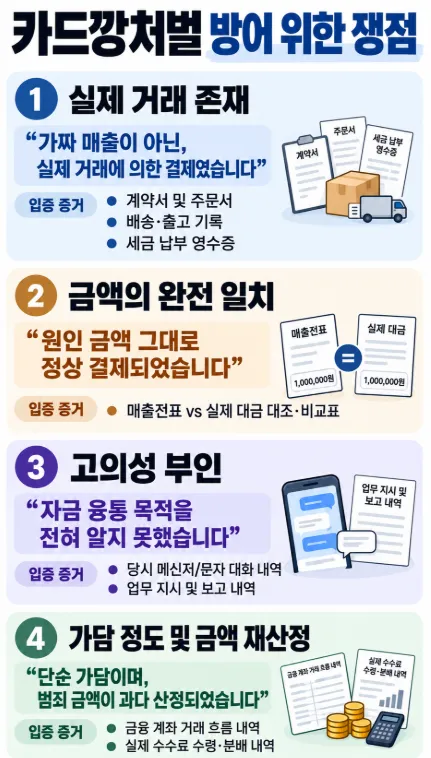 나홀로 대응 앞둔 피고인 위한 카드깡처벌 방어 쟁점