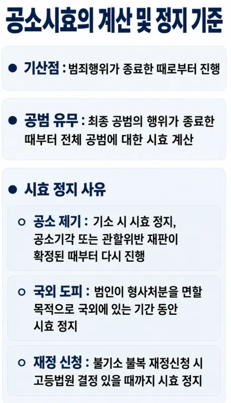 절도죄공소시효 계산 기산점은?