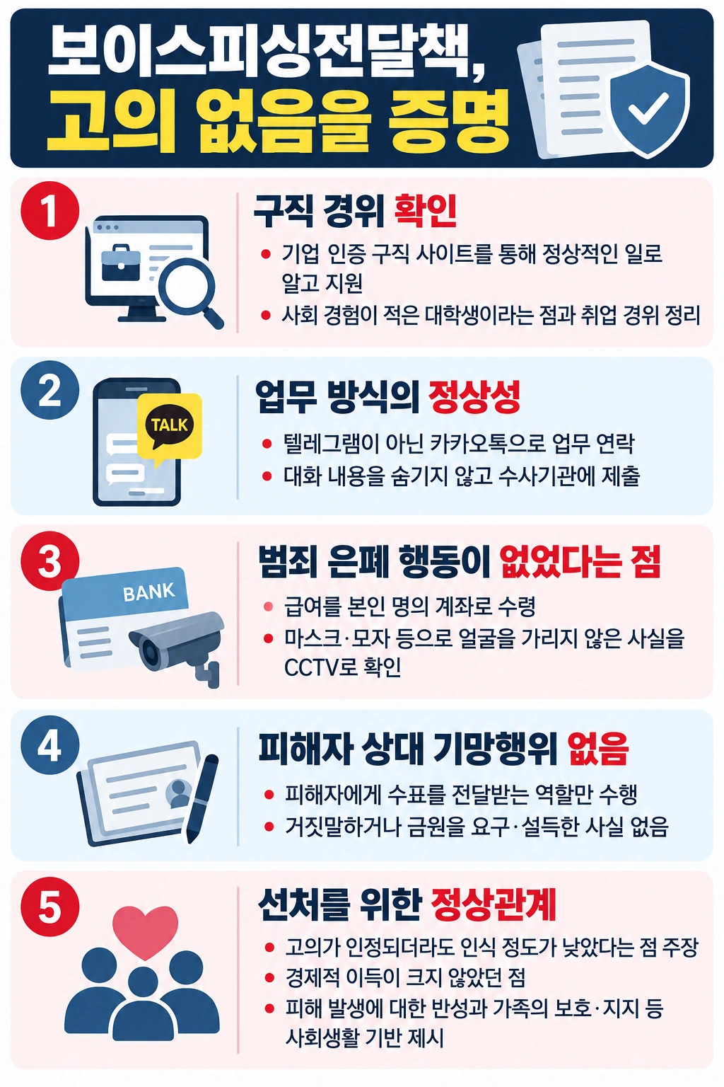 보이스피싱전달책 혐의 대응에 나선 보이스피싱변호사