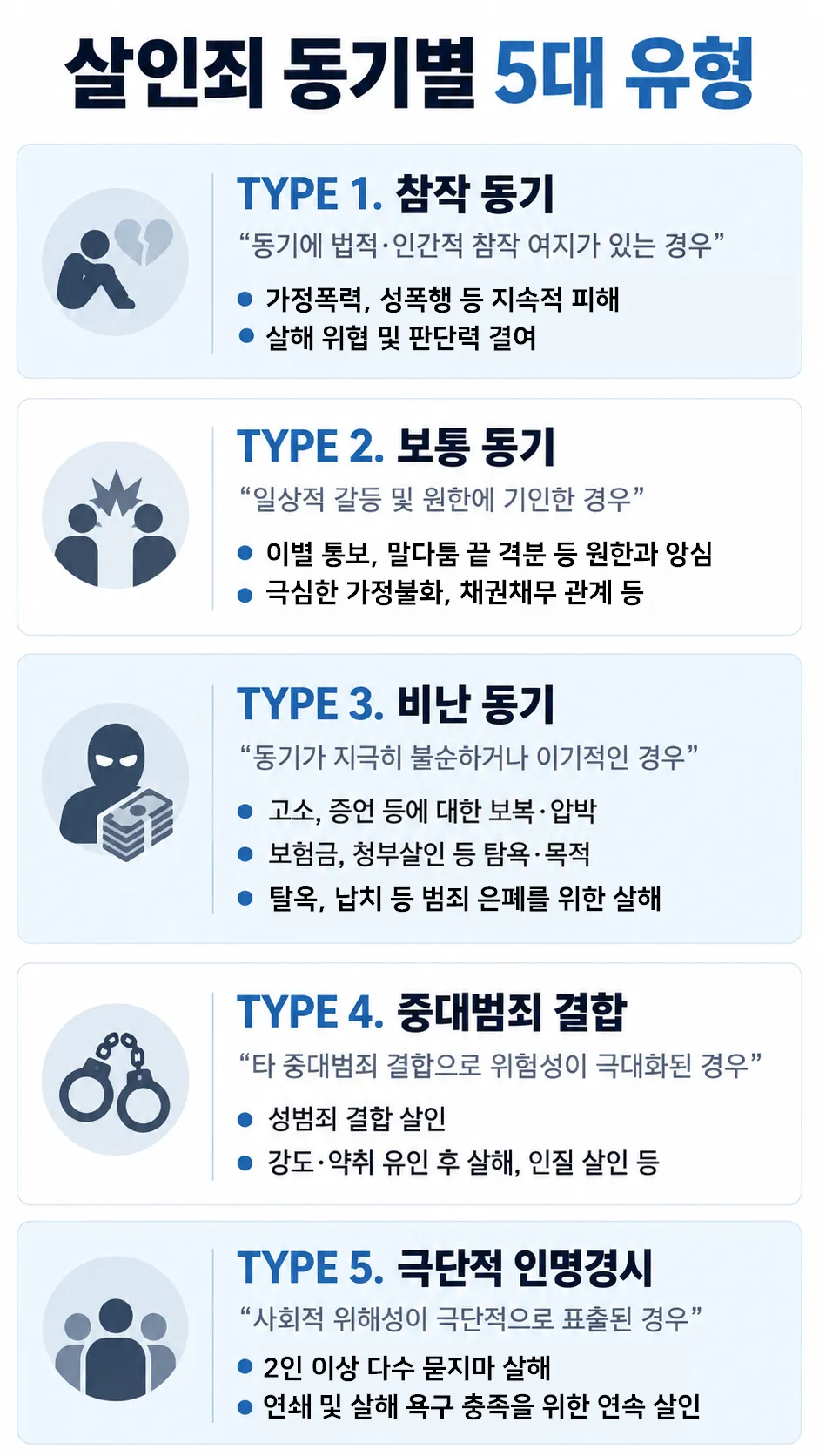 살인죄 동기 유형과 미수 시 형량의 산술적 환산