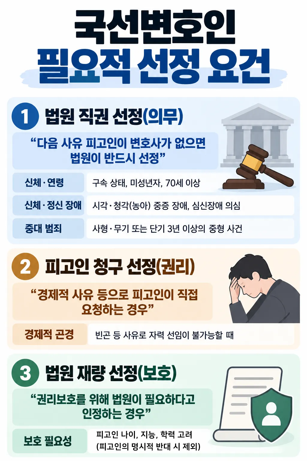 살인미수형량 방어, 피고인이 대응할 지점