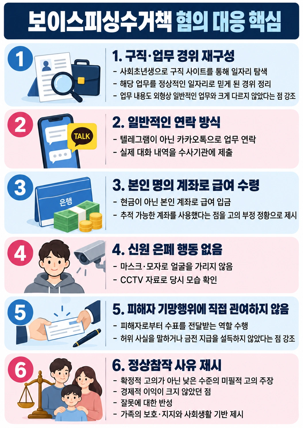보이스피싱운반책 혐의 대응에 나선 보이스피싱변호사