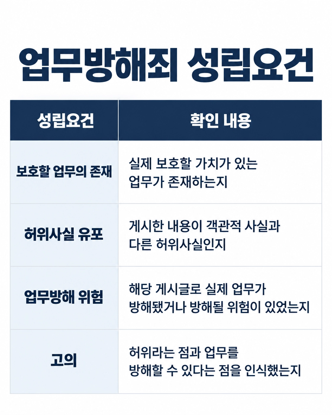 춘천법무법인에서 민사·형사·가사 등 법률상담을 진행하는 모습을 설명하는 이미지