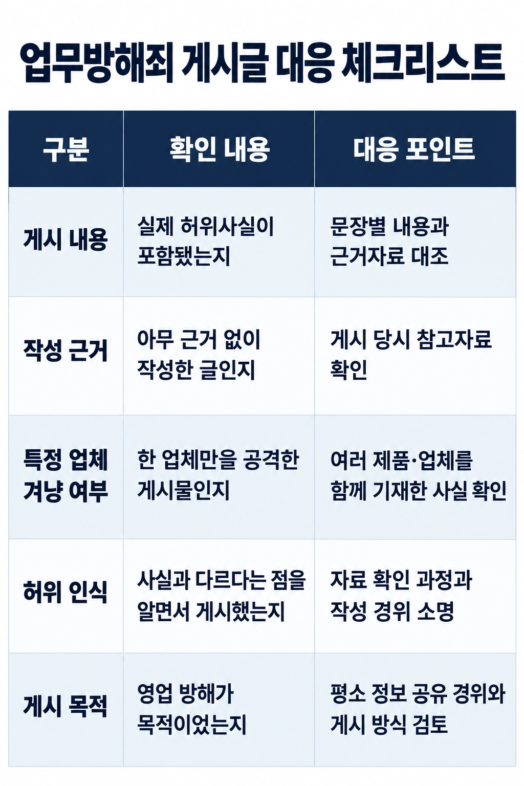 1. 춘천법무법인에서 지역 사건에 맞는 법률 대응 절차를 안내하는 이미지