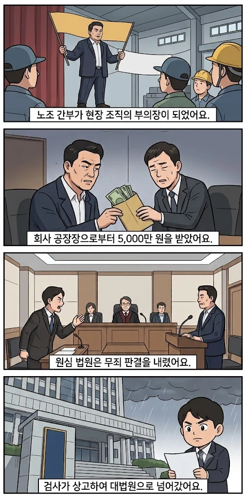 배임수증재의 수재와 증재 차이를 설명하는 이미지