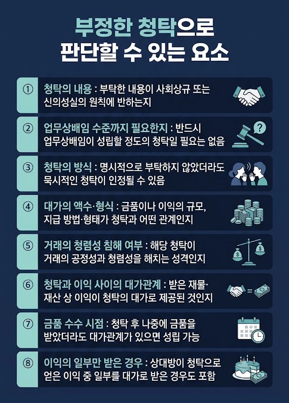 배임수증재에서 말하는 ‘부정한 청탁’이란