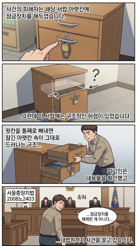 비밀침해죄의 두 유형을 비교한 이미지