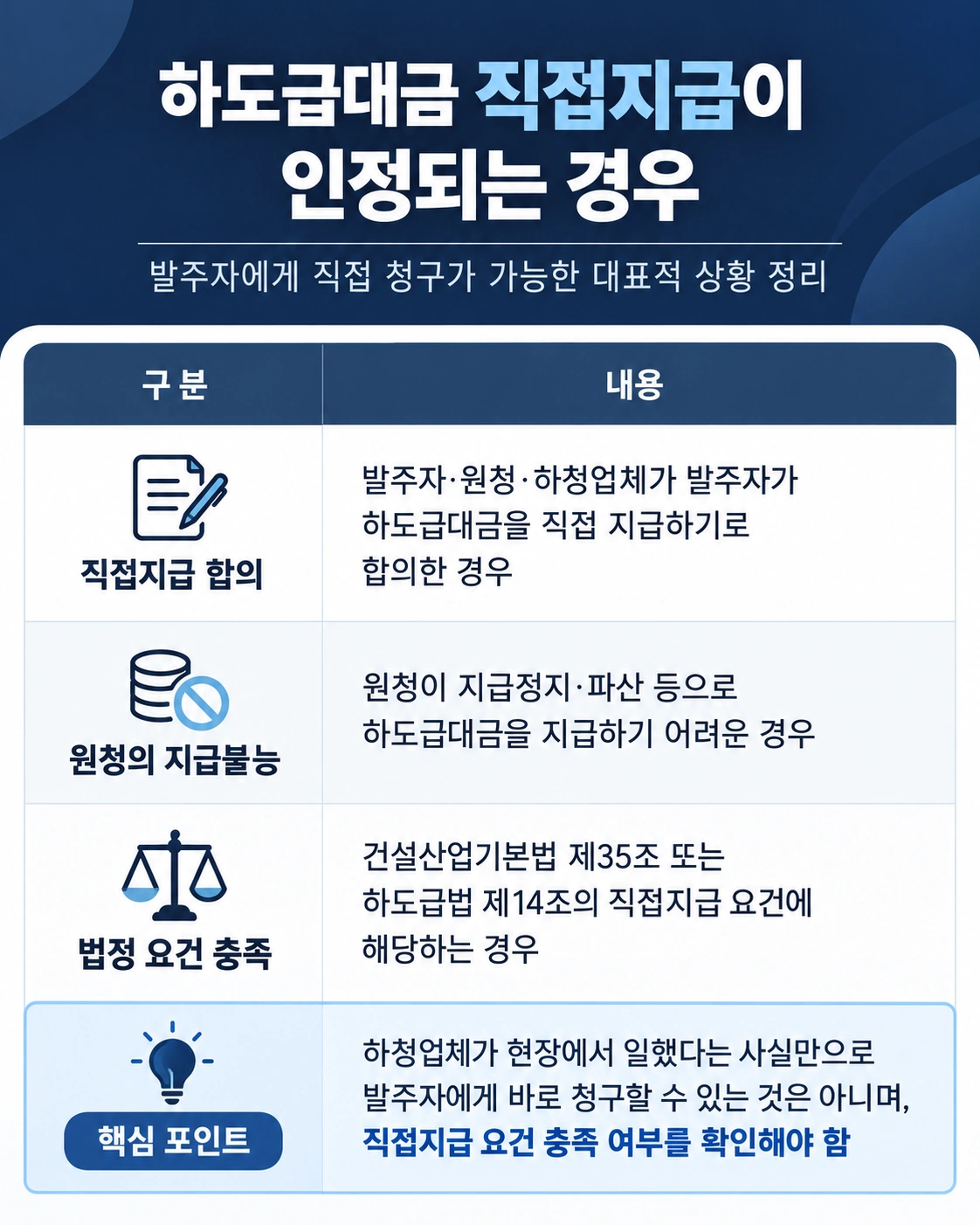 고양변호사추천을 받아 민사 분쟁의 해결 전략을 상담하는 모습