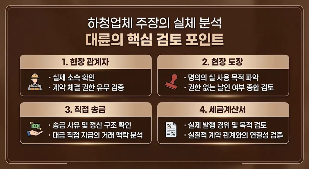 하도급계약 분쟁에서 원사업자와 수급사업자의 책임 범위를 검토하는 모습