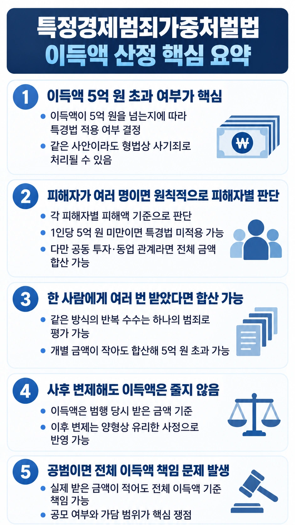 특정경제가중처벌법 이득액 산정 기준