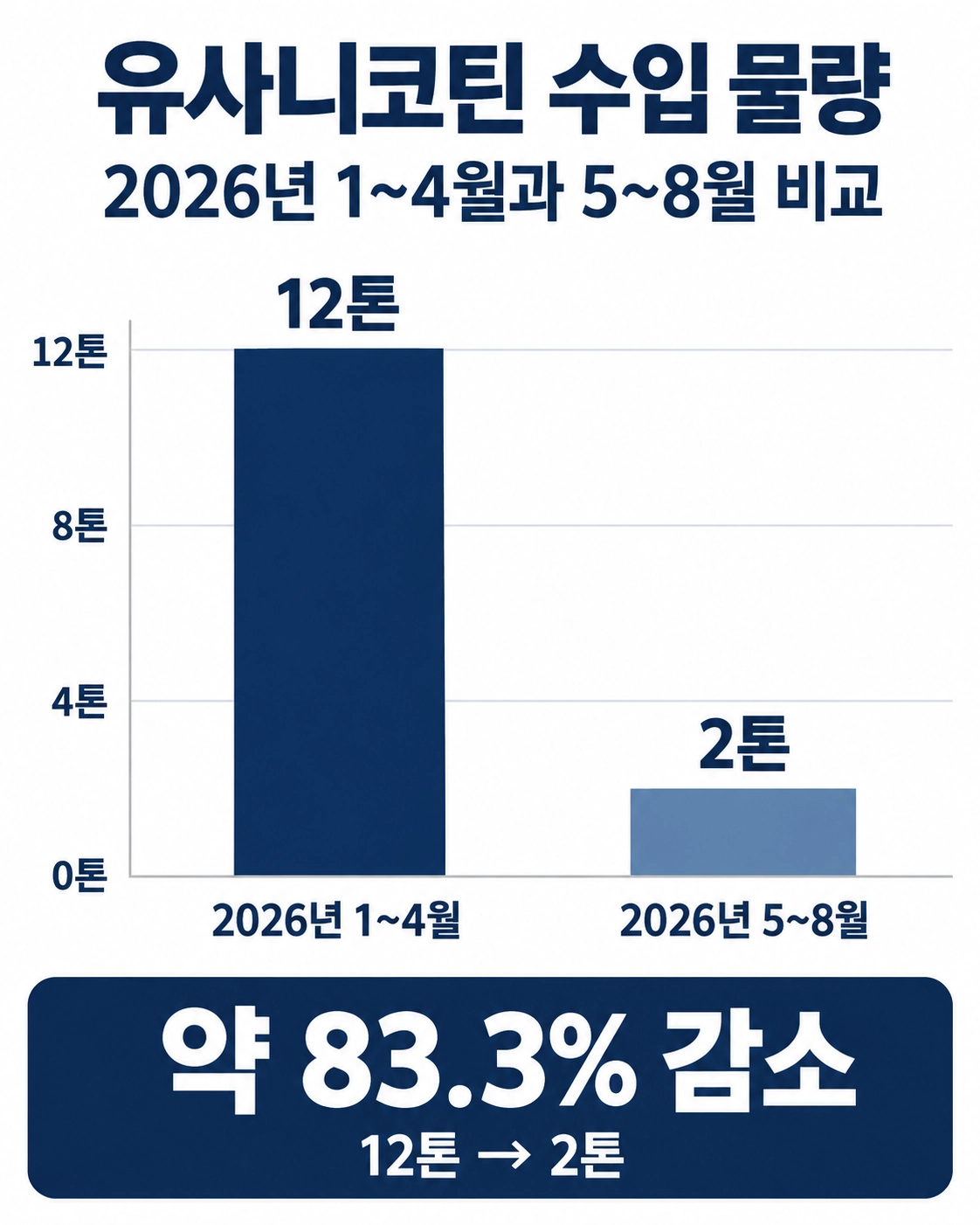 수입통관 과정에서 발생할 수 있는 세관 조사와 대응 방법을 확인하는 모습