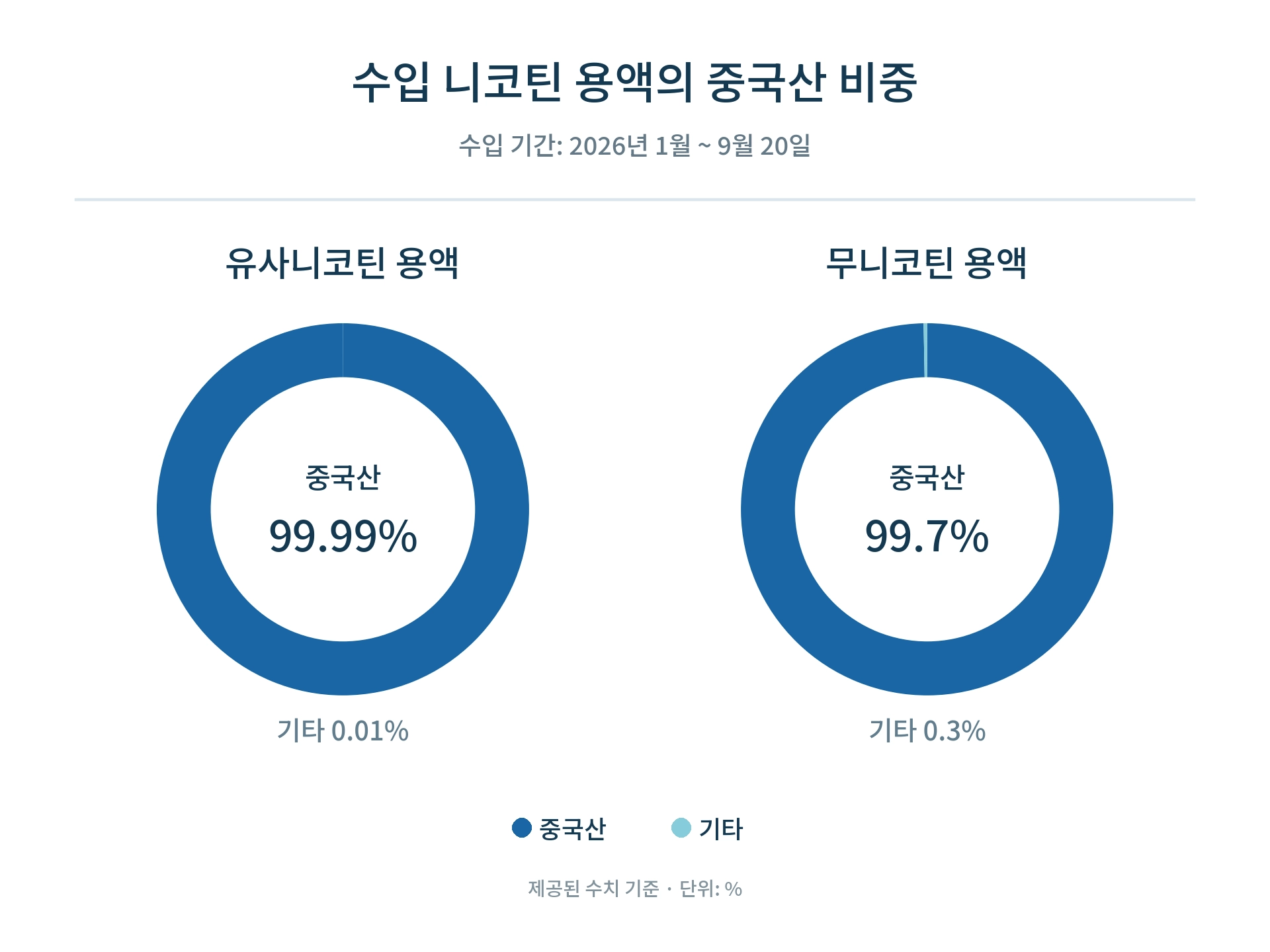 수입통관 절차와 단계별 준비서류를 안내하는 이미지