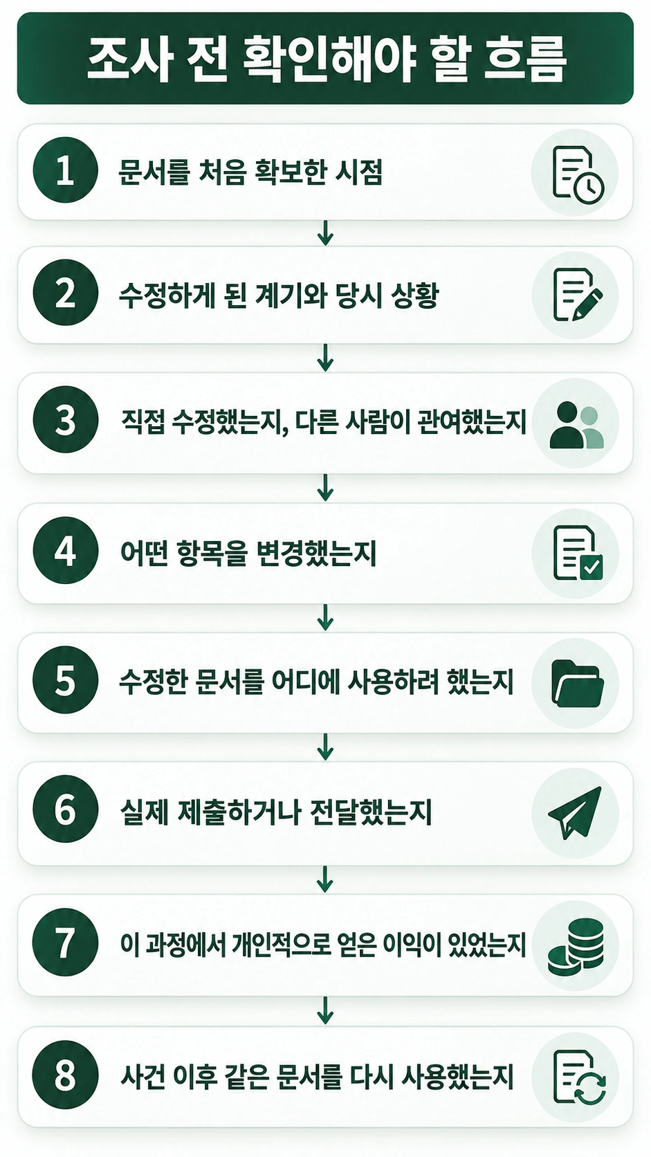 공문서위조죄 조사 전 진술 흐름 정리