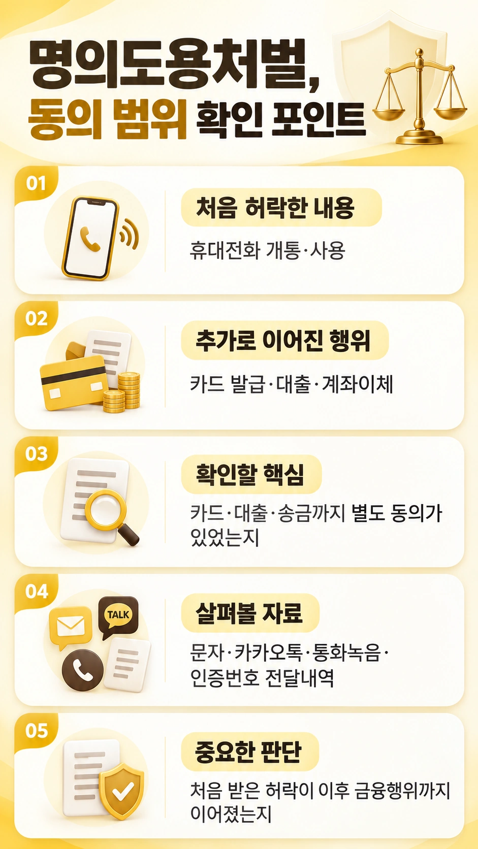 명의도용처벌 혐의, 동의 범위는 어떤 자료로 입증해야 할까?