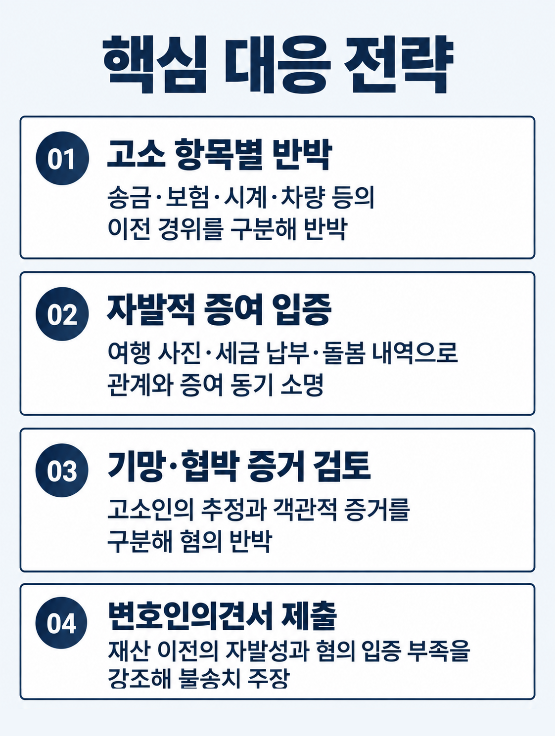 사기죄형량에 영향을 주는 주요 요소를 정리한 이미지