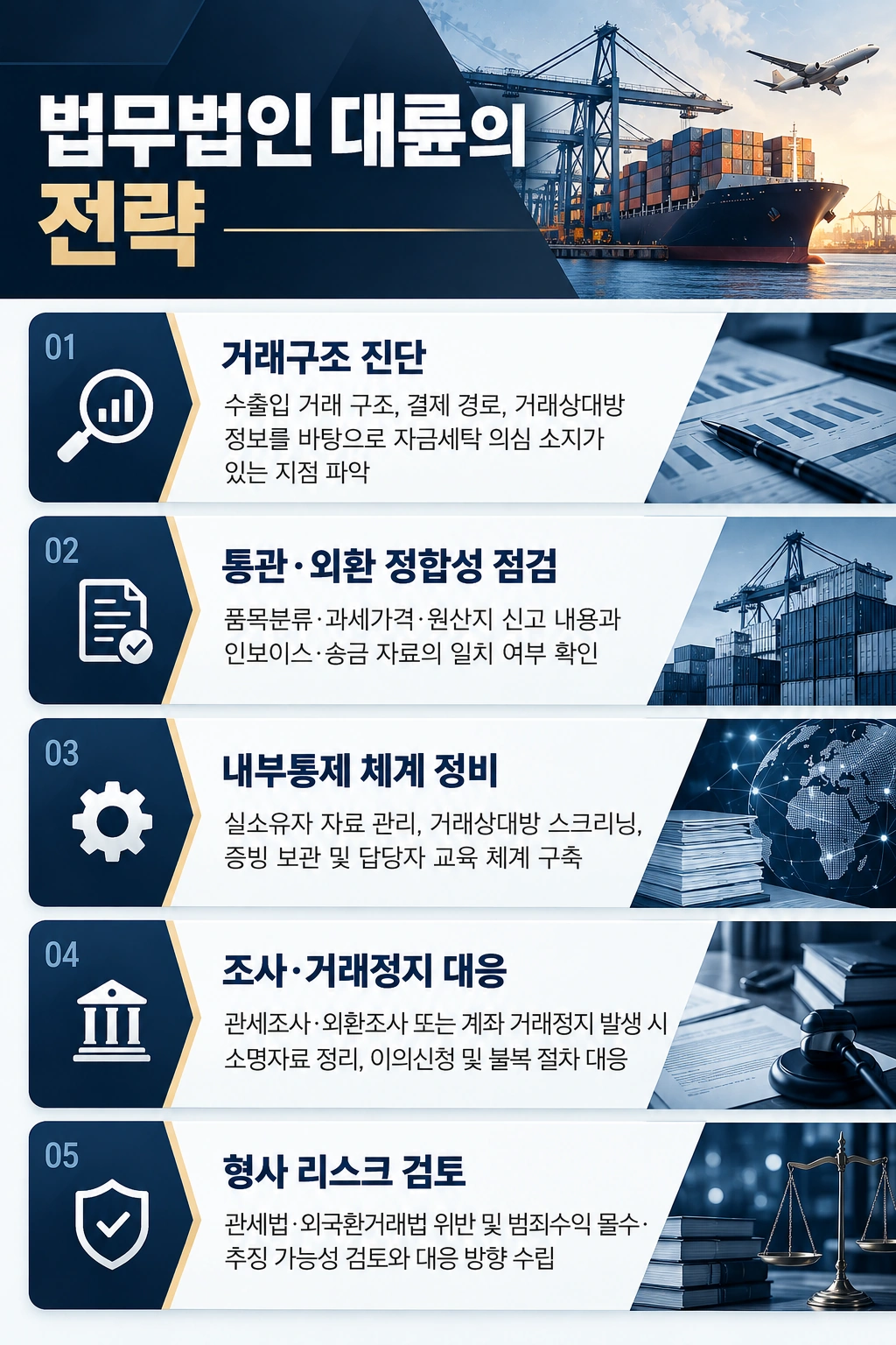 자금세탁방지에 대한 법무법인 대륜의 전략