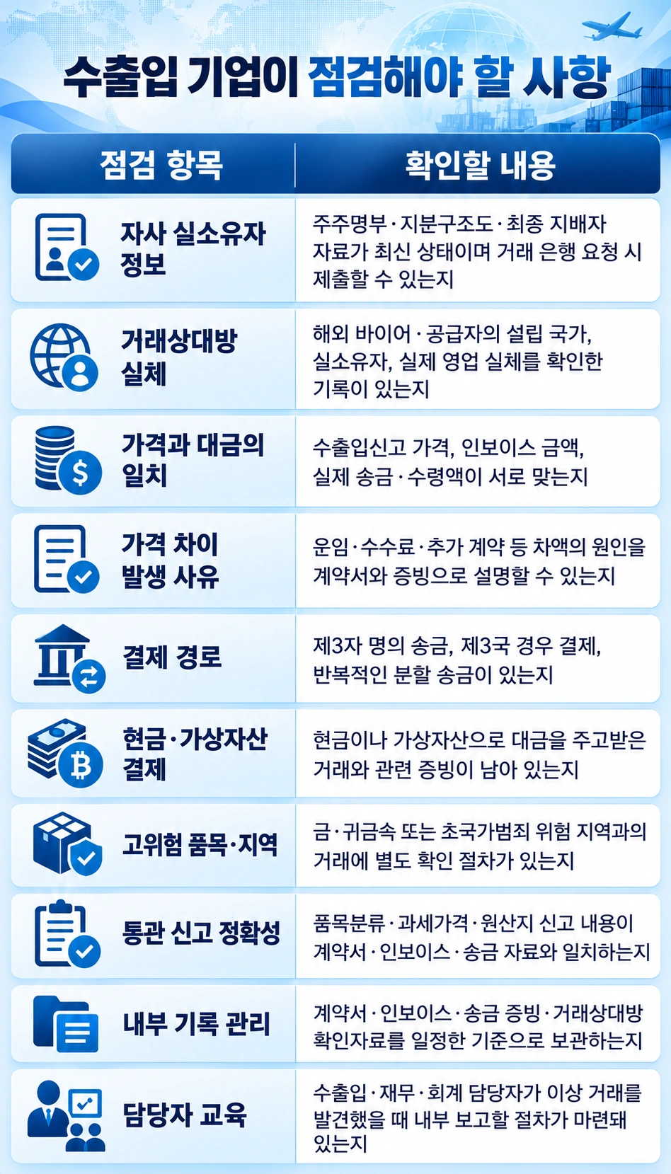 수출입기업 자금세탁방지 점검표 확인 해보기