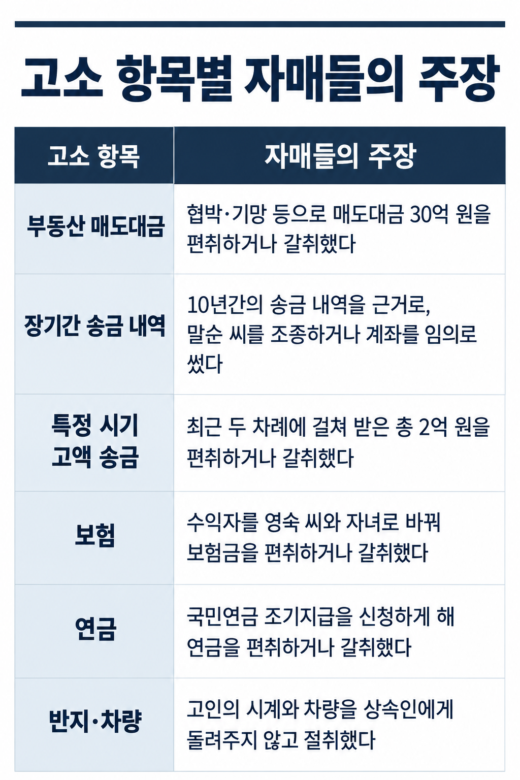 사기죄고소에서 기망행위와 재산상 피해 여부를 확인하는 이미지