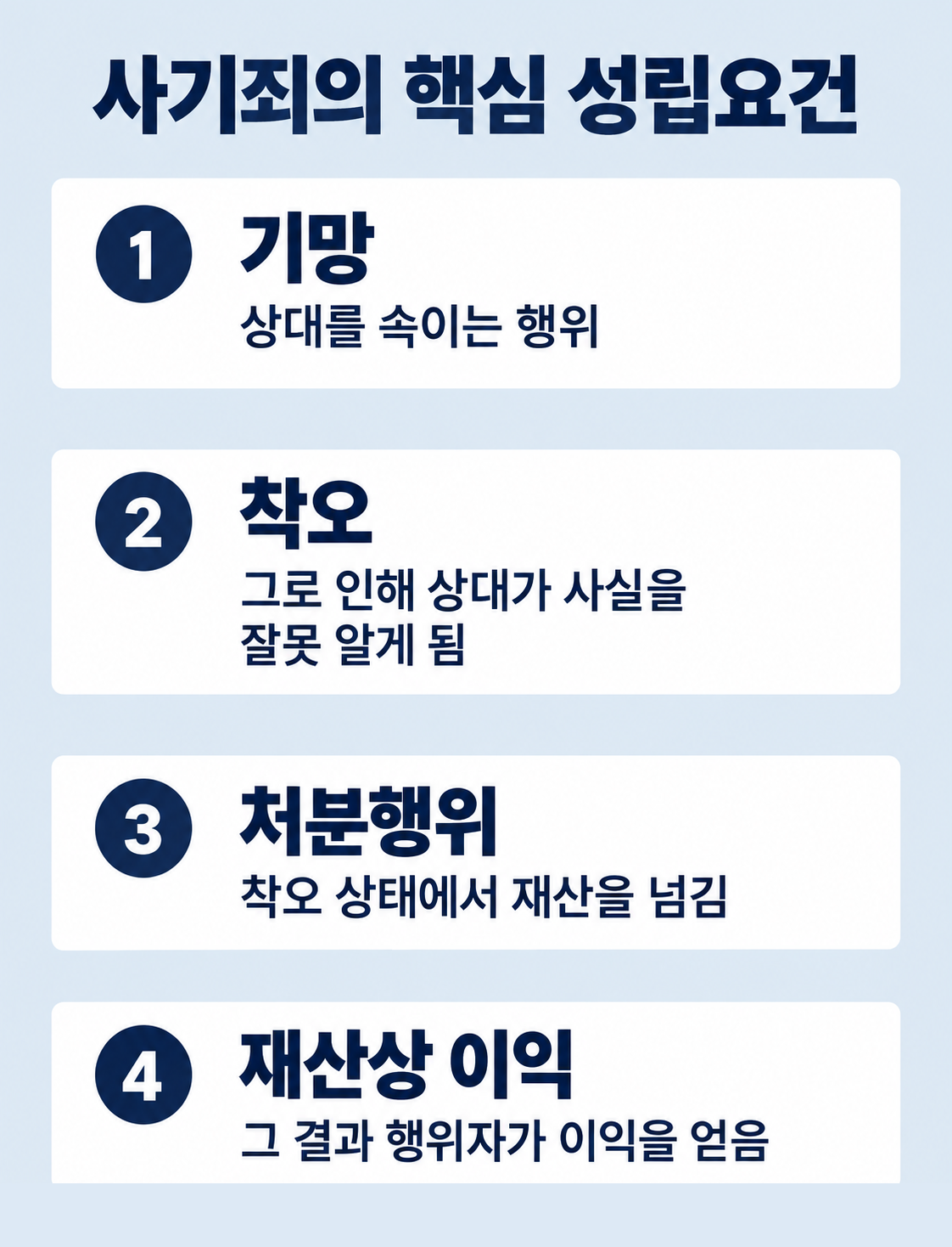 사기죄고소 전 계약서·송금내역·대화내용을 확보하는 방법을 정리한 이미지
