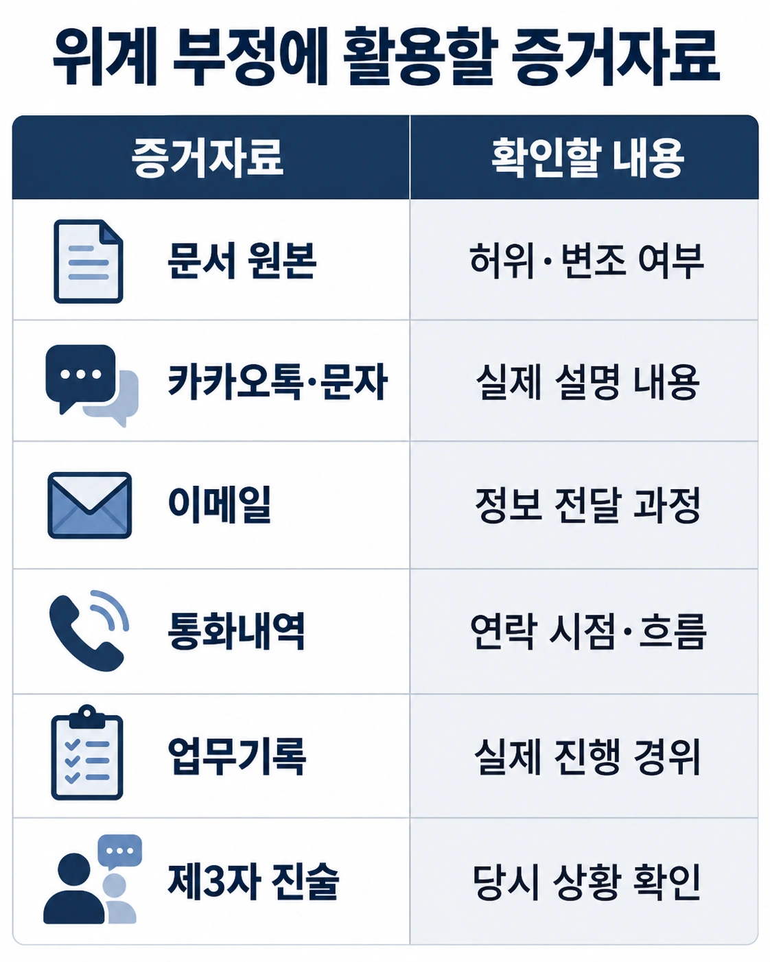위계에의한업무방해 혐의, 대륜의 조력을 받는다면