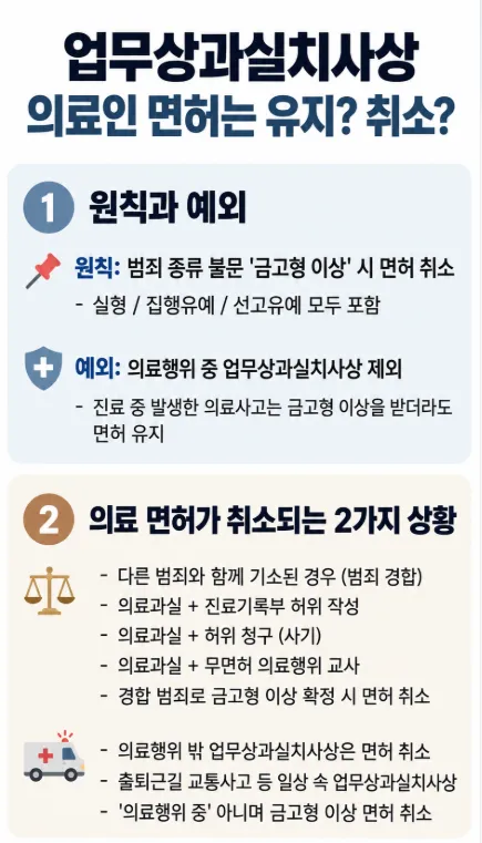 업무상과실치사형량, 실제로 얼마나 높을까?