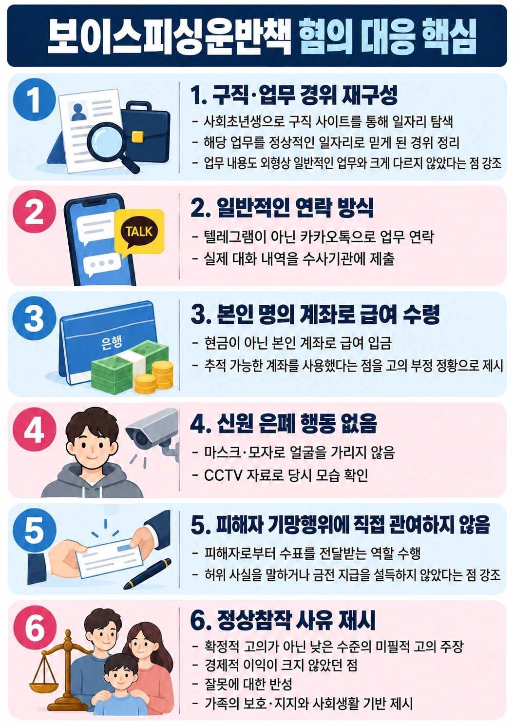보이스피싱운반책 혐의 대응에 나선 보이스피싱변호사