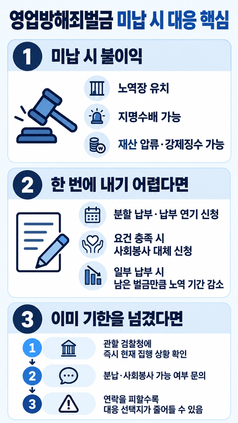 영업방해죄벌금 미납 시 대응
