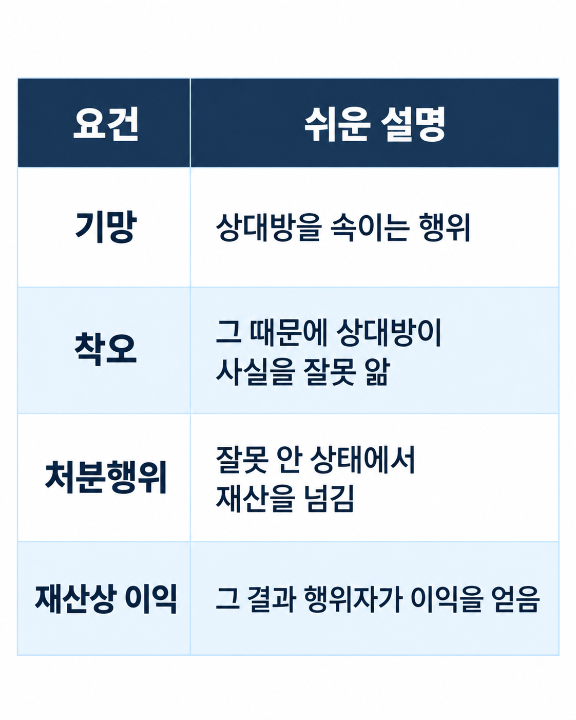 창원법률사무소에서 형사사건의 핵심 쟁점과 대응 방향을 상담하는 이미지