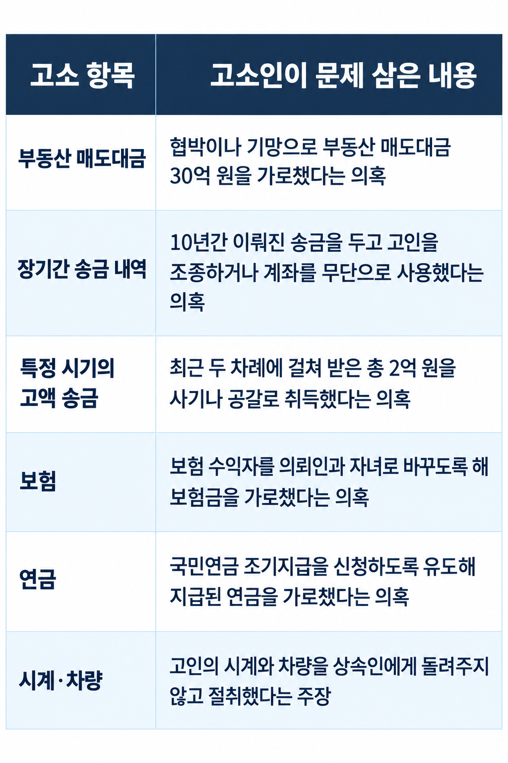 창원법률사무소 변호사가 고소장과 증거자료를 검토하는 과정을 설명하는 이미지