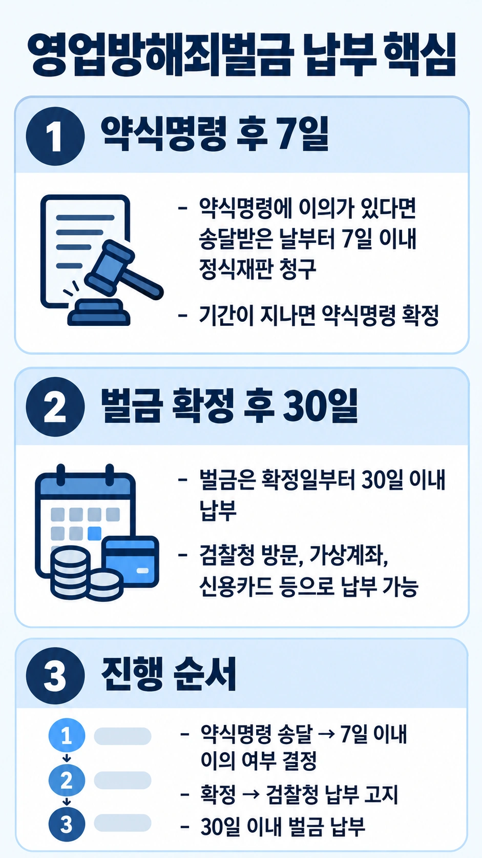 영업방해죄벌금 납부 기한