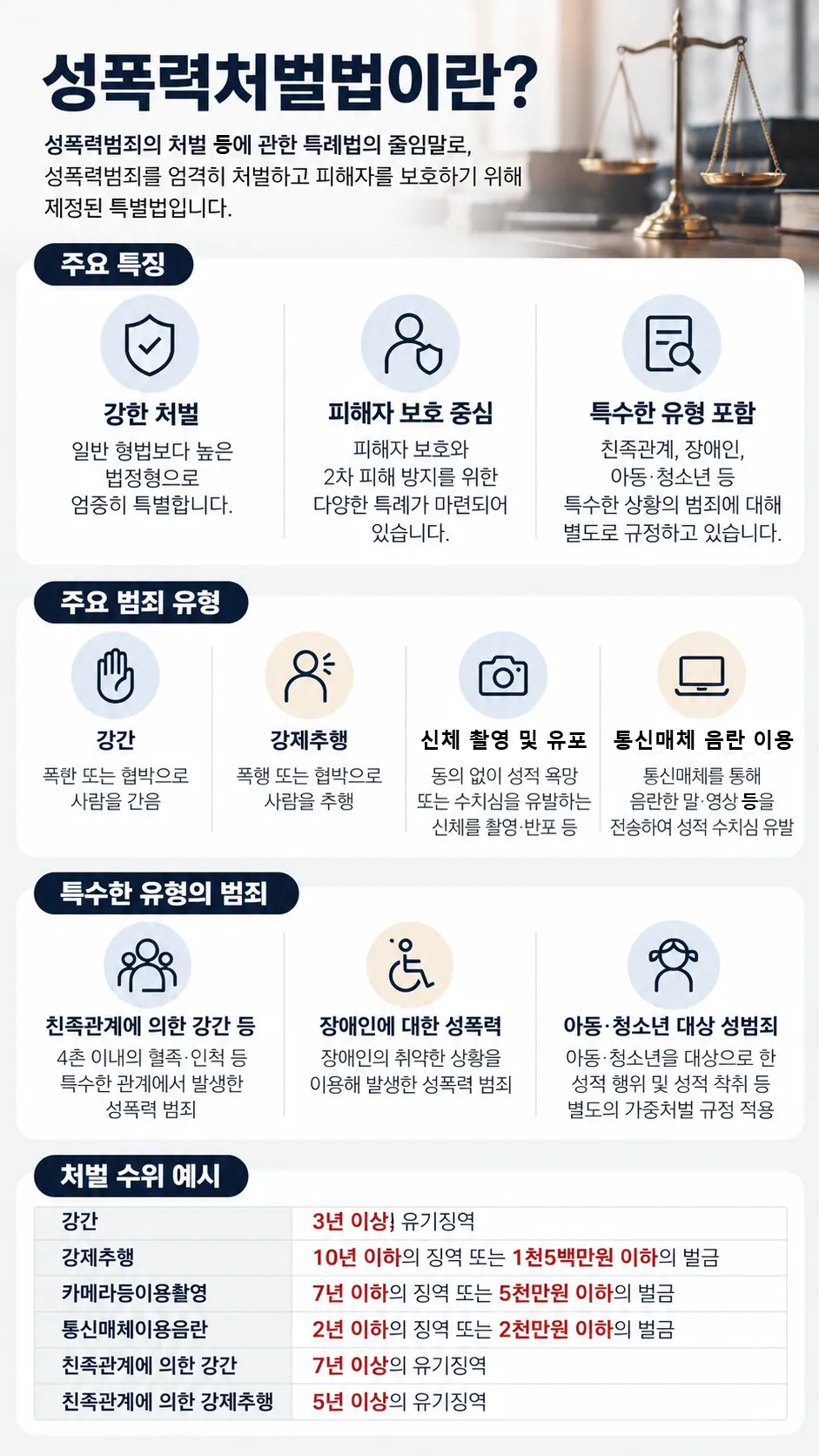 성폭력처벌법의 개요와 주요 범죄 유형