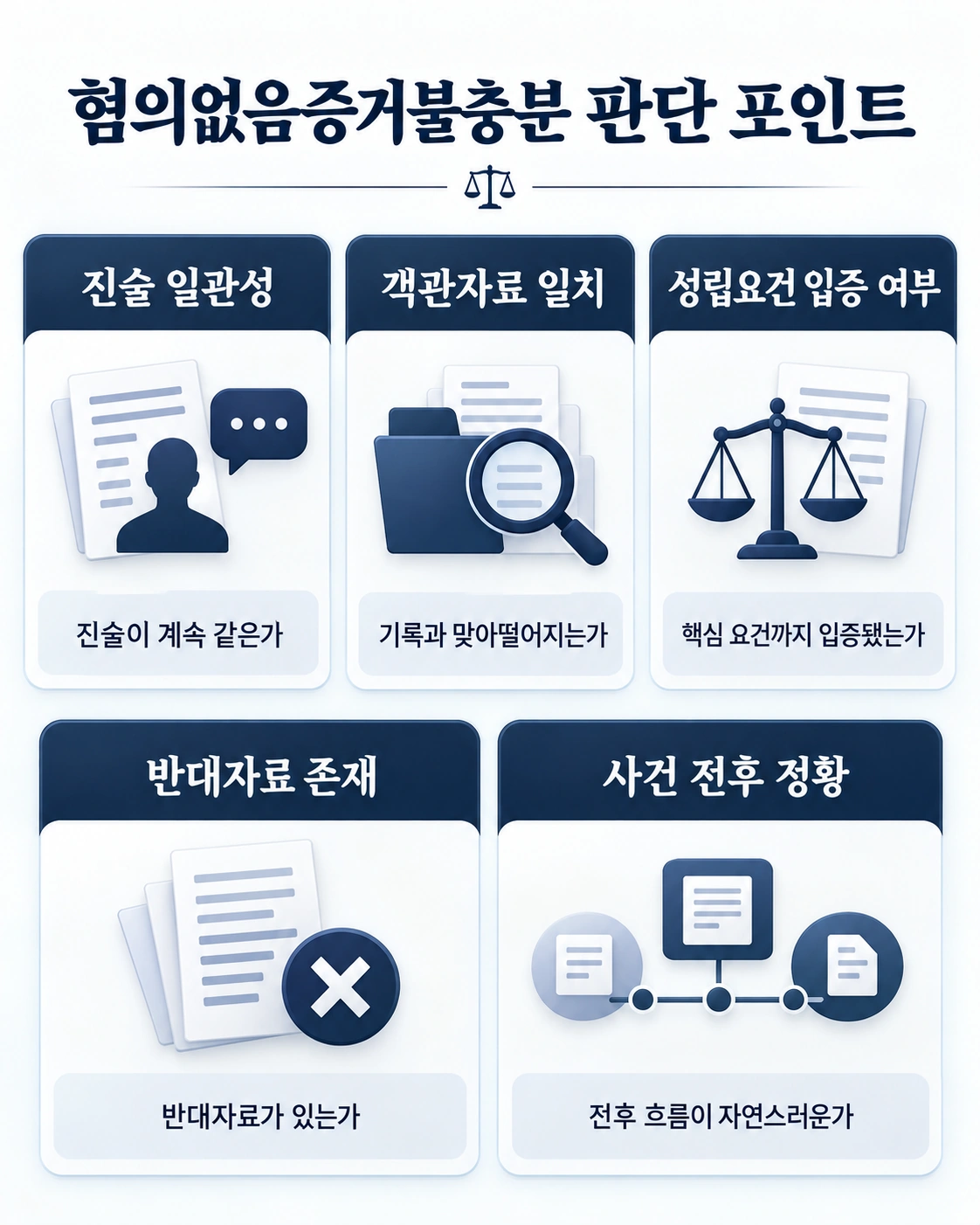 사례로 보는 혐의없음증거불충분 대응 포인트