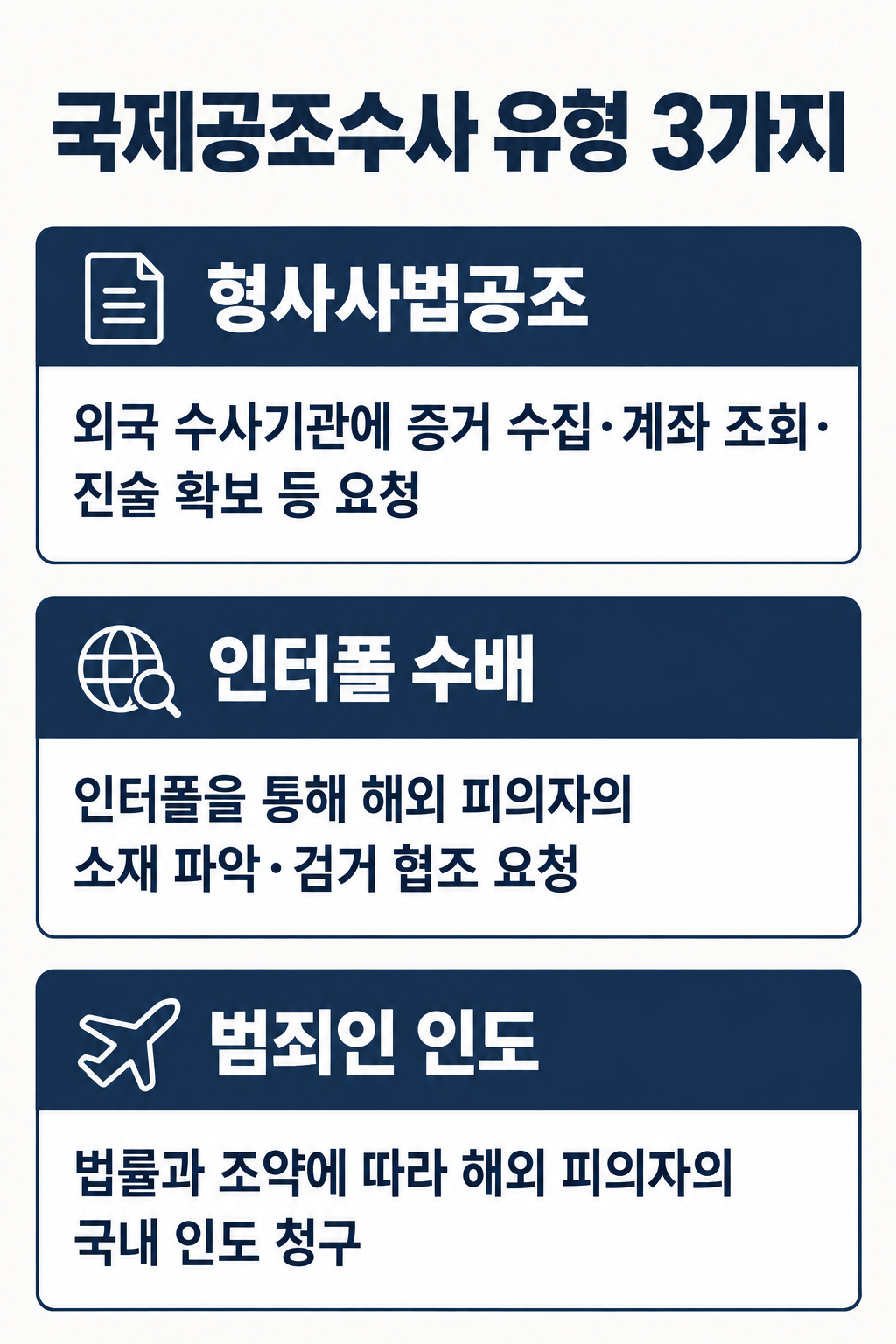 로맨스스캠처벌 과정에서 계좌 명의자와 인출책의 책임 여부를 검토하는 이미지