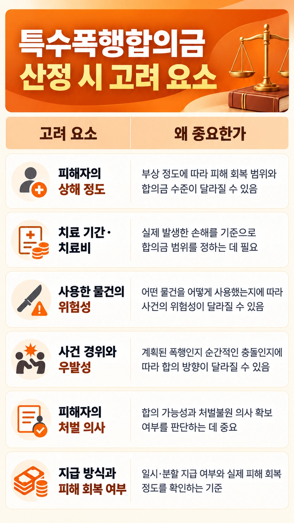 특수폭행합의금 산정부터 감경까지 어떻게 준비해야 할까?