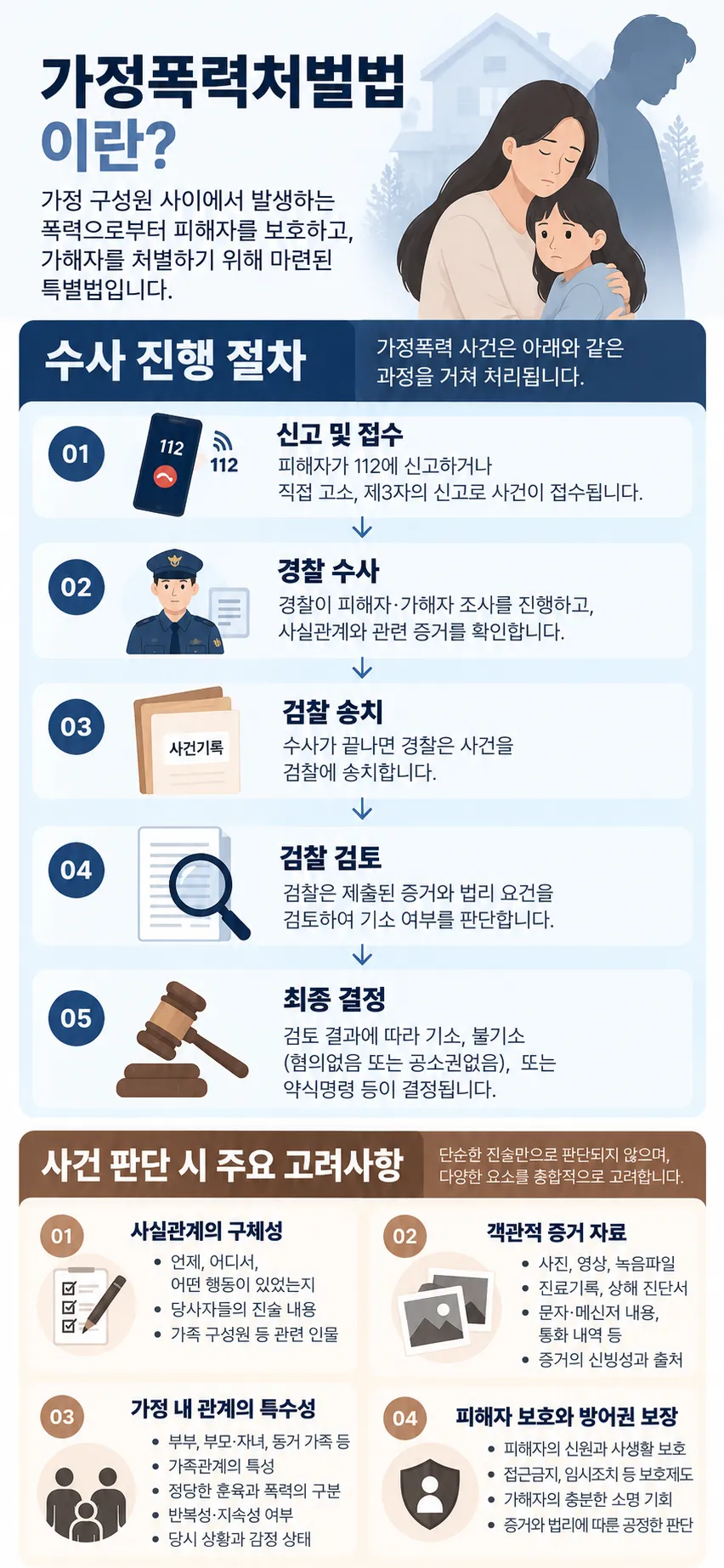 가정폭력처벌법의 정의와 수사진행절차