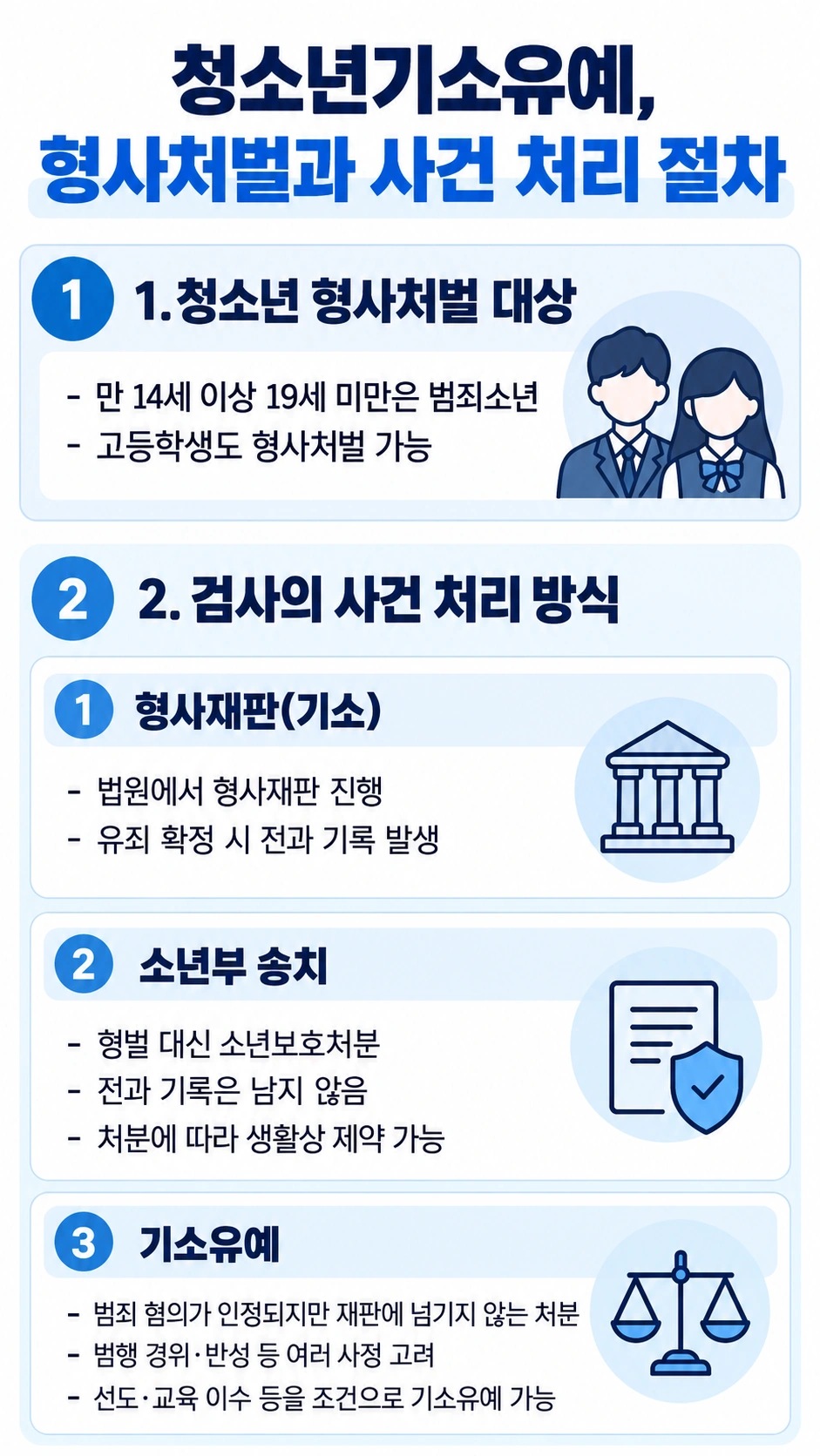청소년기소유예, 범죄소년의 분류