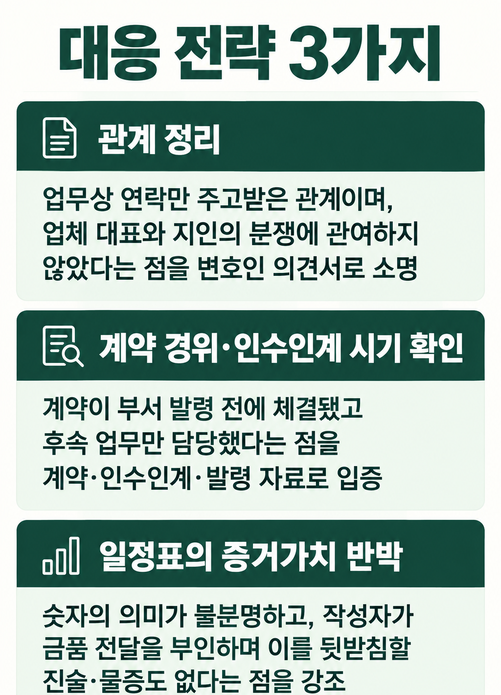 김해변호사가 고소장과 증거자료를 검토하는 과정을 설명하는 이미지